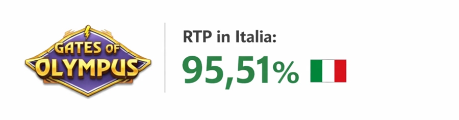 Gates of Olympus 1000 Max Win