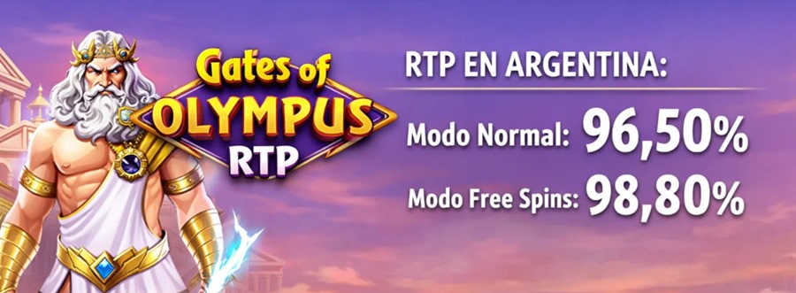 Gates of Olympus RTP