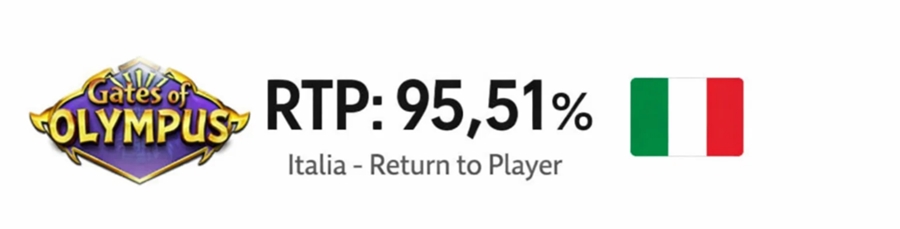 Gates of Olympus RTP