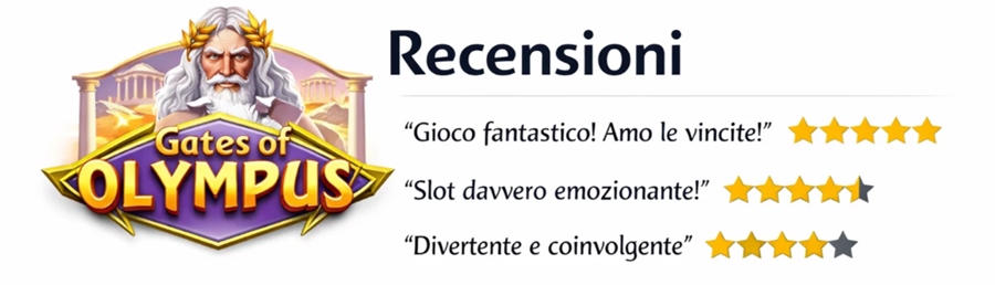 Gates of Olympus recensioni
